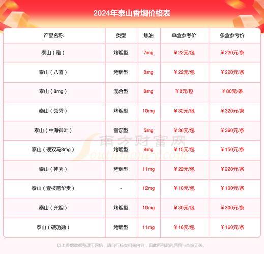3元东方红香烟价格【3元东方红香烟价格多少】